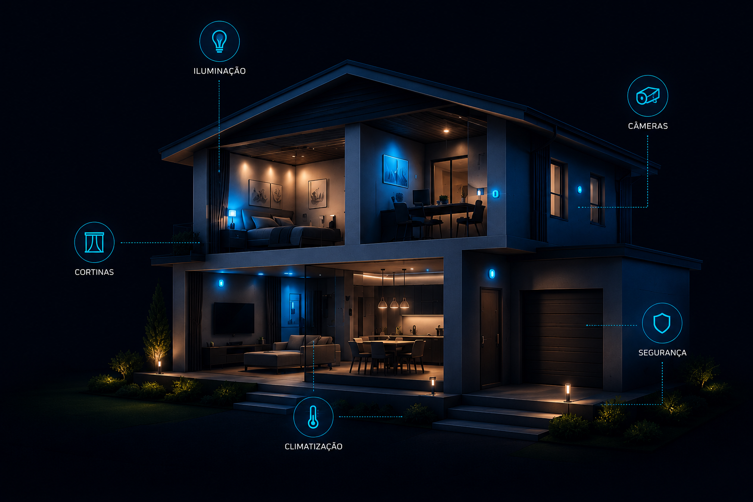 Automação residencial ControlHome