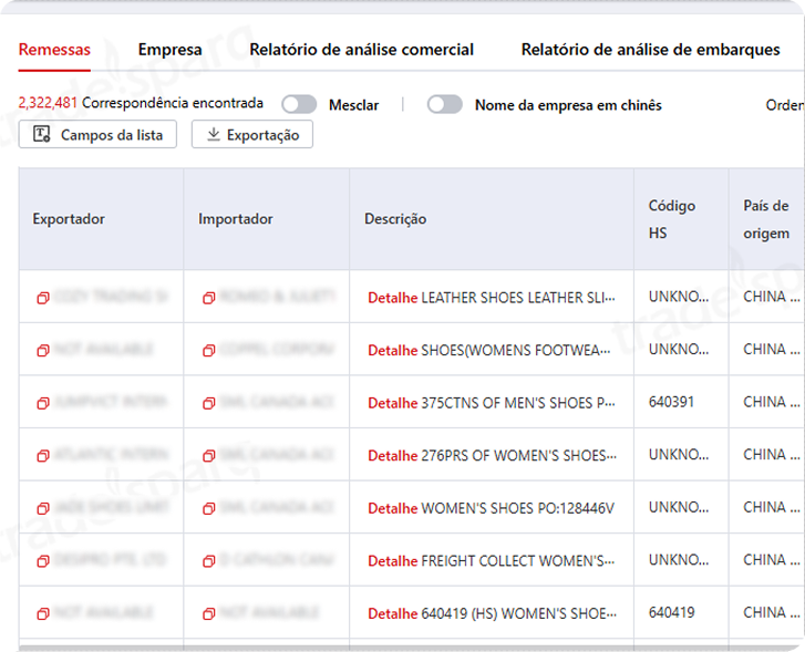 Painel de remessas e importadores