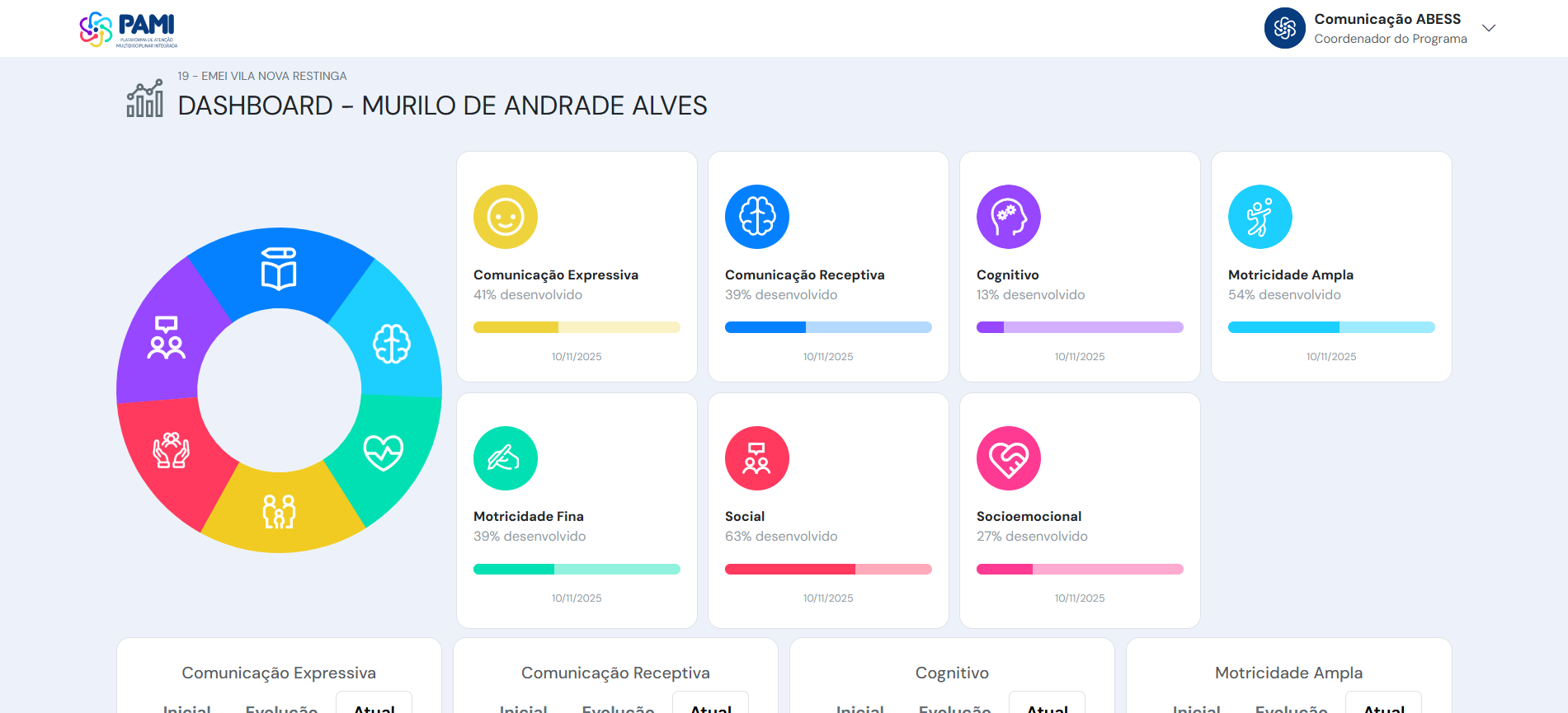 Dashboard de Acompanhamento