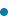 Margin