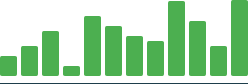 sim-chart