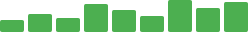chart-sim