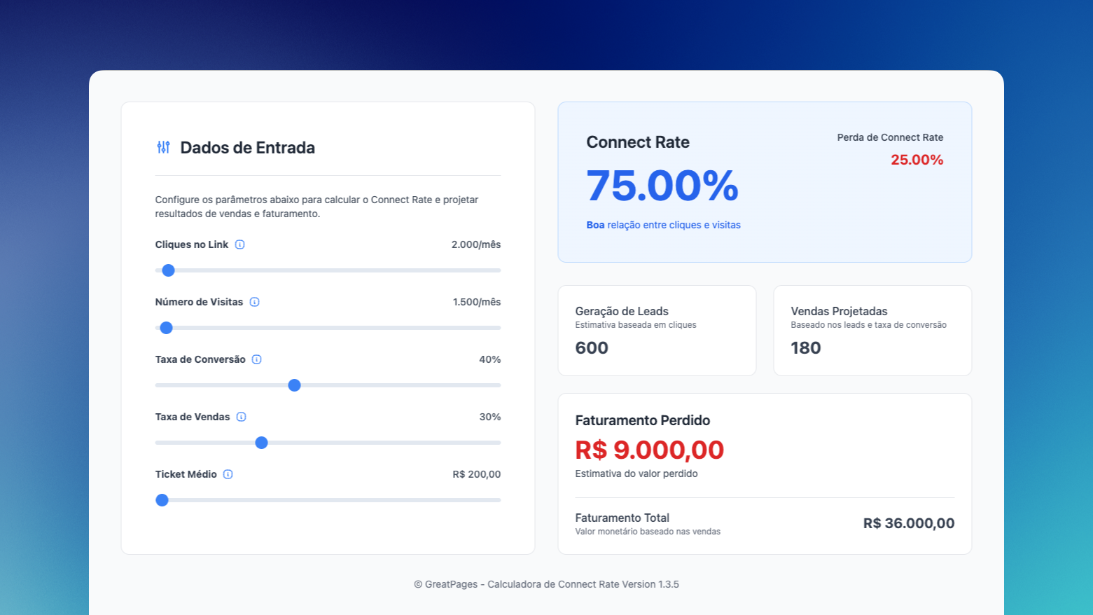 Calculadora de connect rate mostrando o impacto da lentidão nos cliques pagos