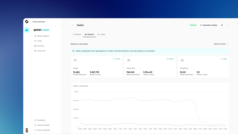 Dashboard nativa do GreatPages, com as métricas da página
