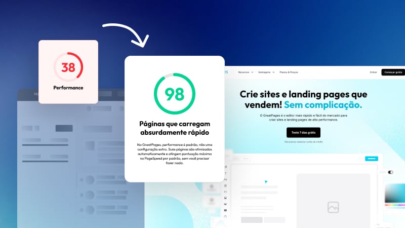 Nota alta de uma landing page do GreatPages no PageSpeed Insights (celular)