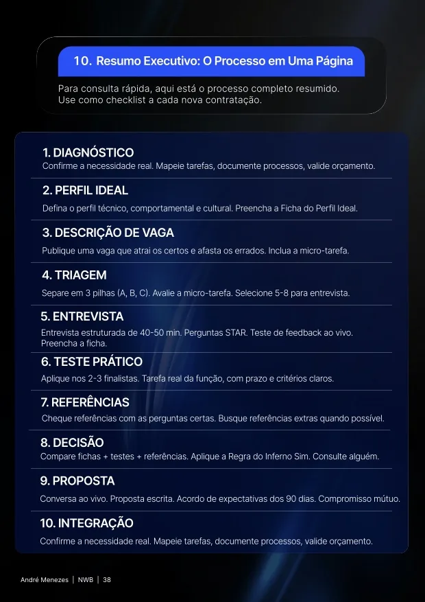 Página do manual: Resumo executivo