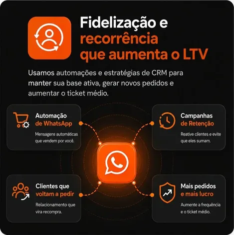Fidelização e recorrência via automação de WhatsApp