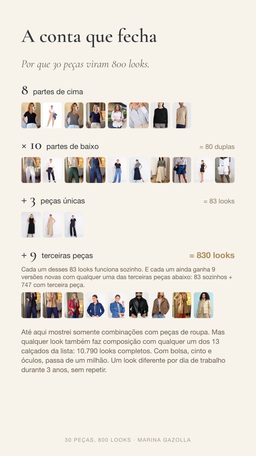 Entenda como as 30 peças geram 830 combinações