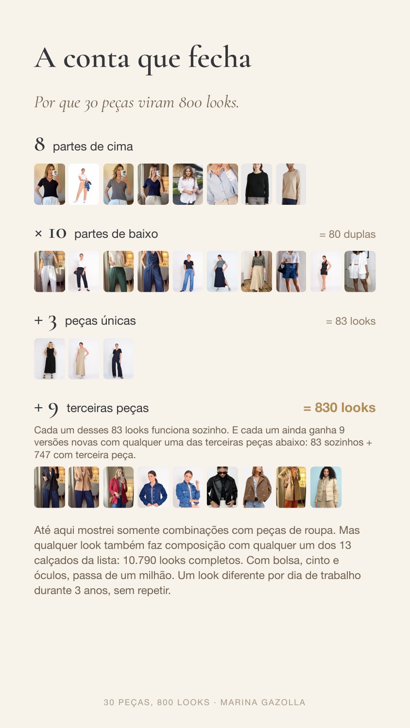 Entenda como as 30 peças geram 830 combinações