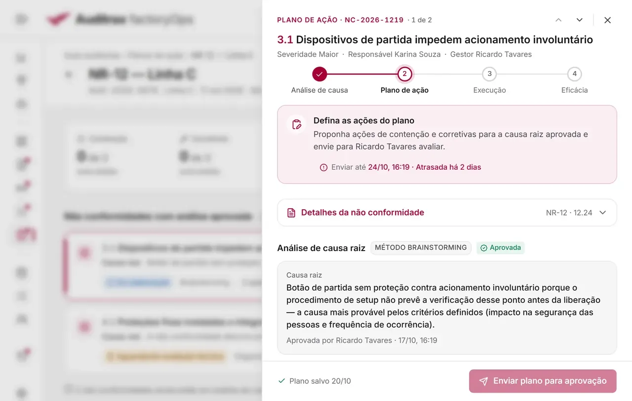 Plano de ação (CAPA) no Auditrax: análise de causa raiz aprovada, prazo e etapas até a verificação de eficácia