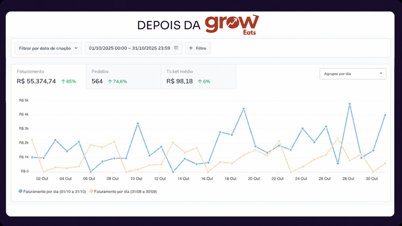 Depois