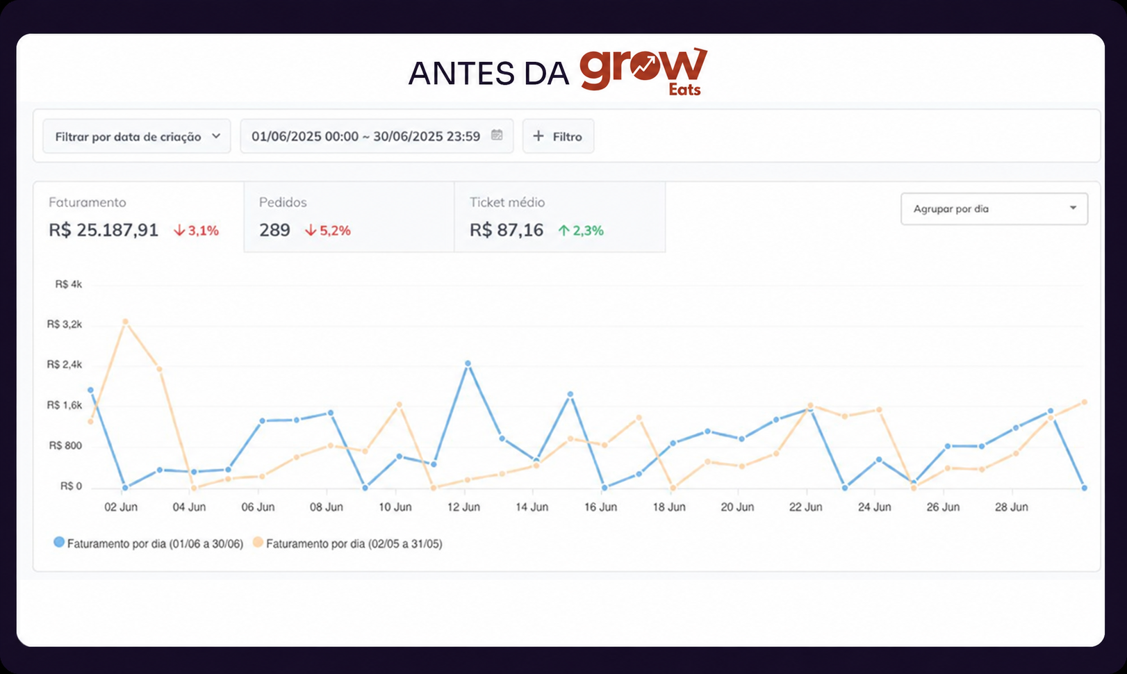 Antes