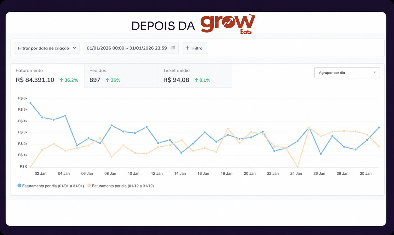 Depois