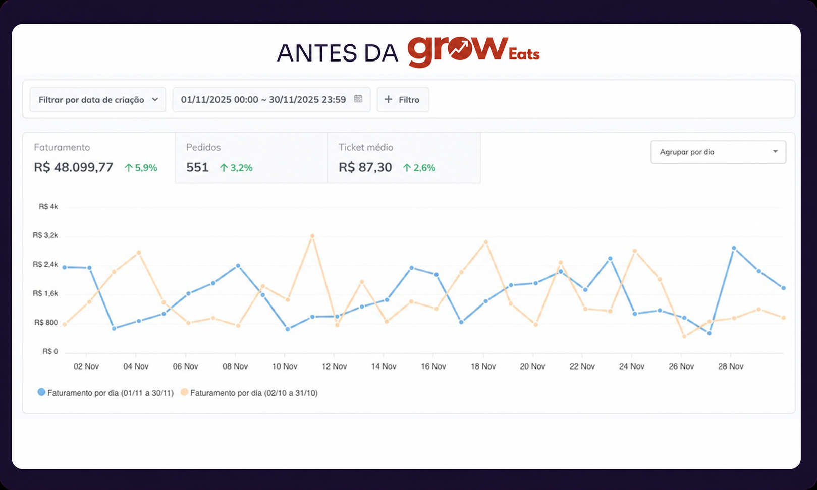 Antes