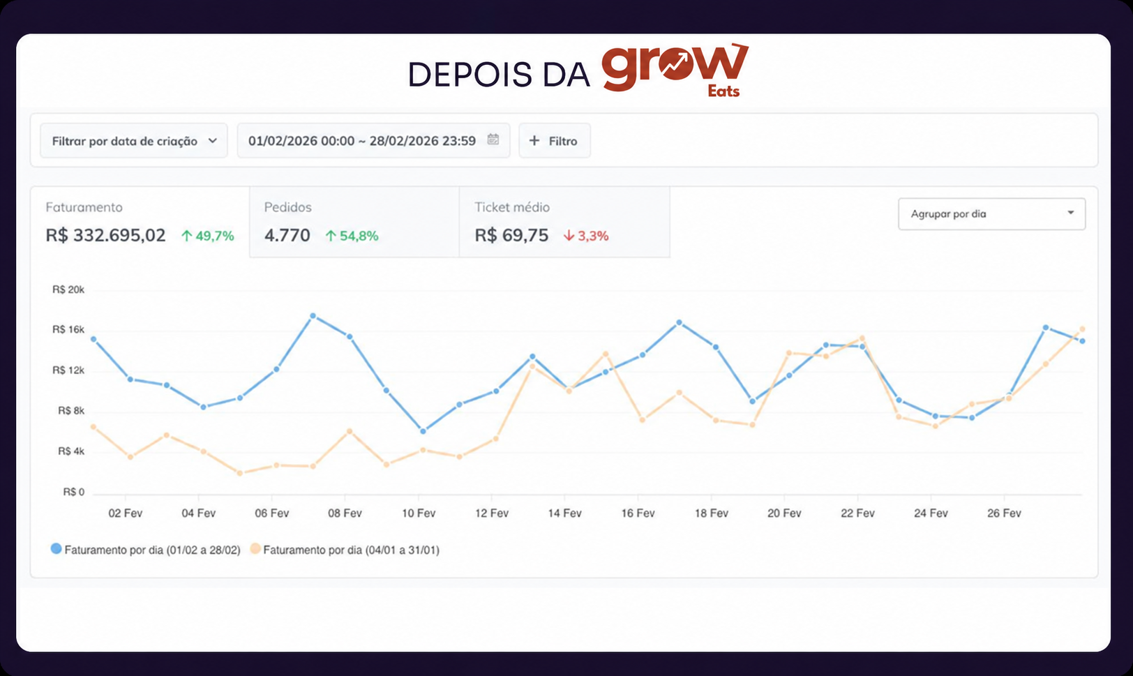 Depois