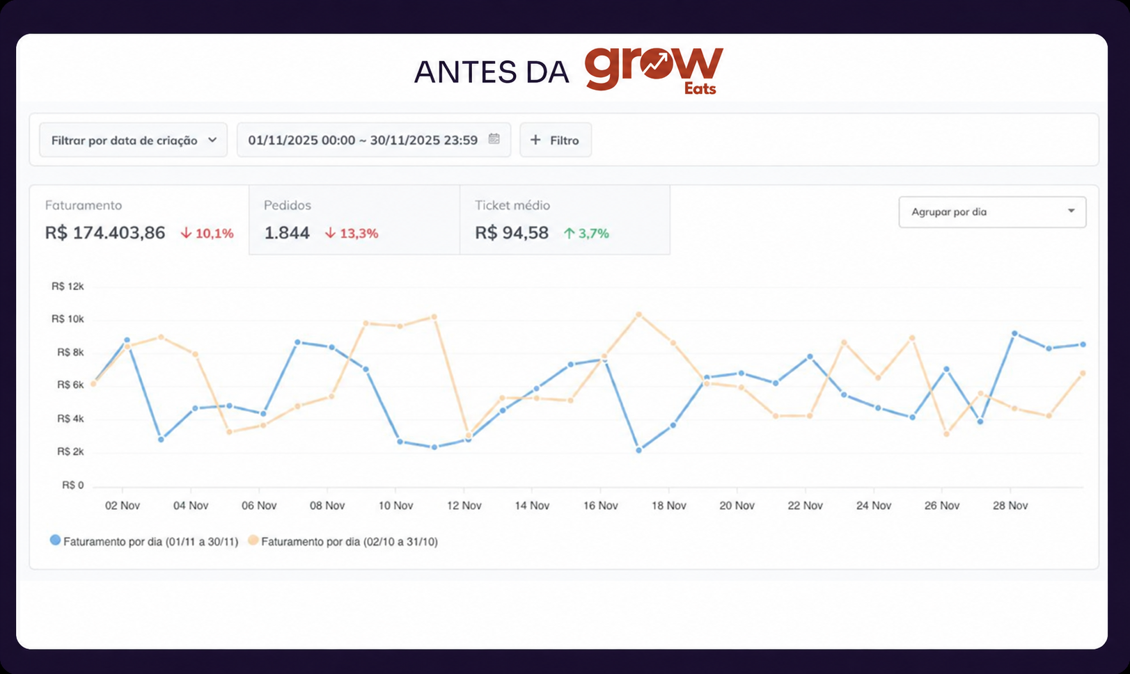 Antes