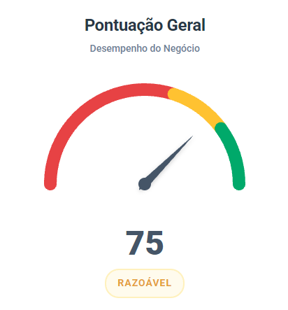 Pontuação geral de 75 pontos, classificada como razoável