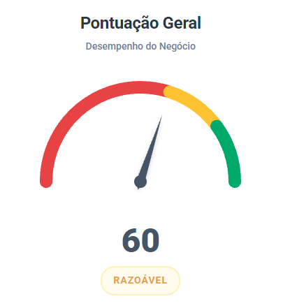 Pontuação geral de 60 pontos, classificada como razoável