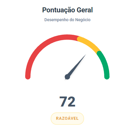 Pontuação geral de 72 pontos, classificada como razoável