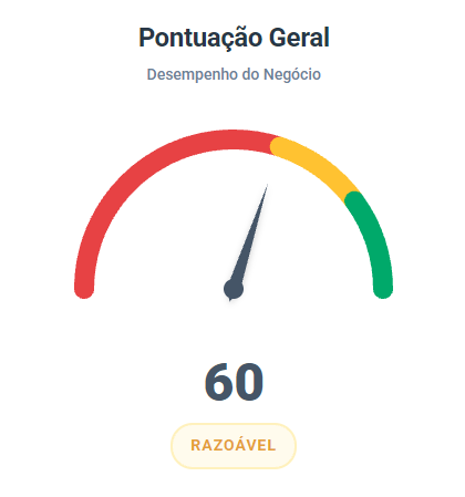 Pontuação geral de 60 pontos, classificada como razoável