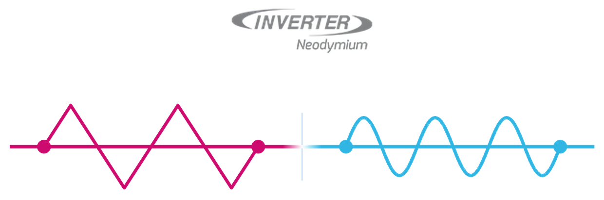 Gráfico comparativo: o split convencional liga e desliga o tempo todo; o Inverter Daikin ajusta a velocidade do compressor de forma contínua