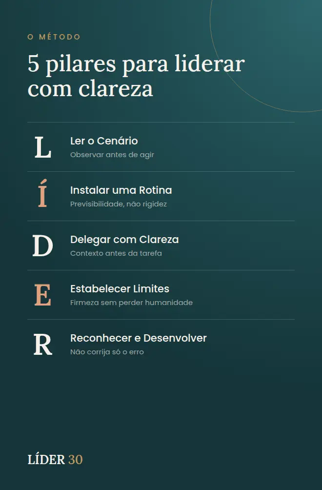 Página do Guia LÍDER 30: os 5 pilares