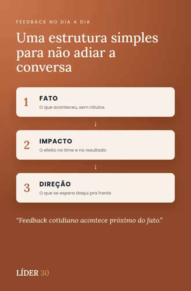 Página do roteiro de feedback em 3 passos