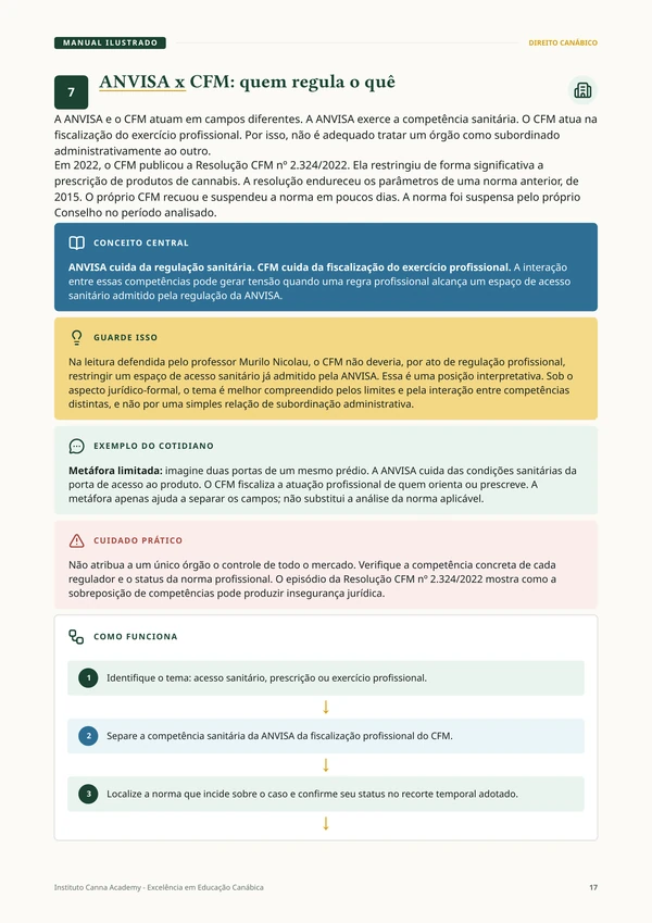 ANVISA x CFM: quem regula o quê